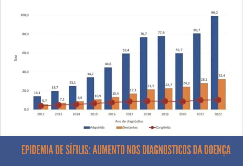 sifilis epidemia dr tovo sirio libanes